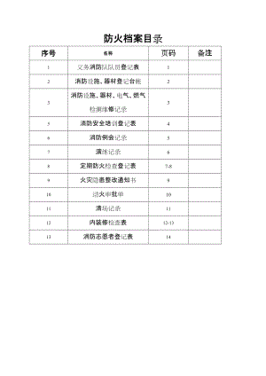 幼儿园消防检查各种表格记录文本.doc