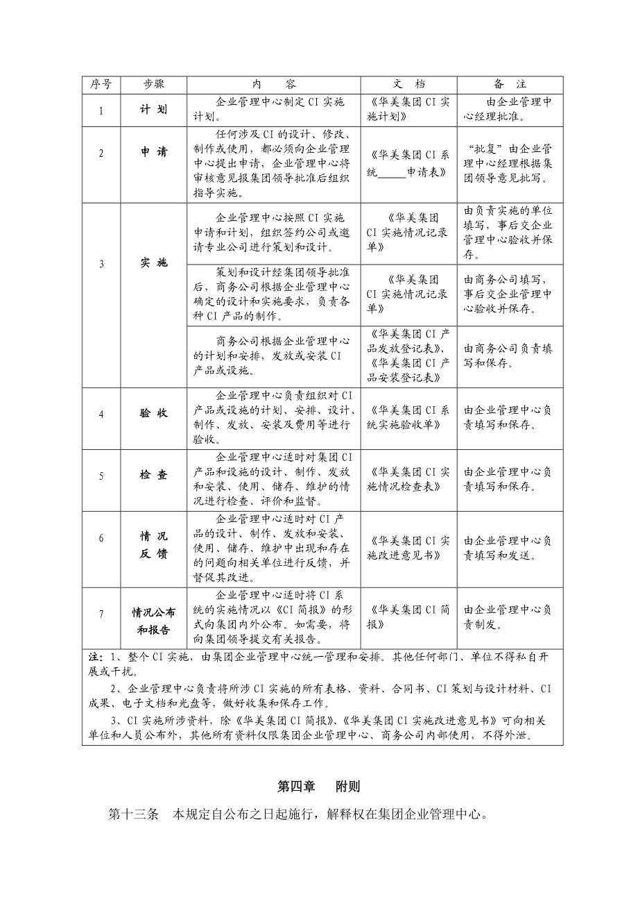 集团广告事务与CI系统实施工作流程.doc_第3页