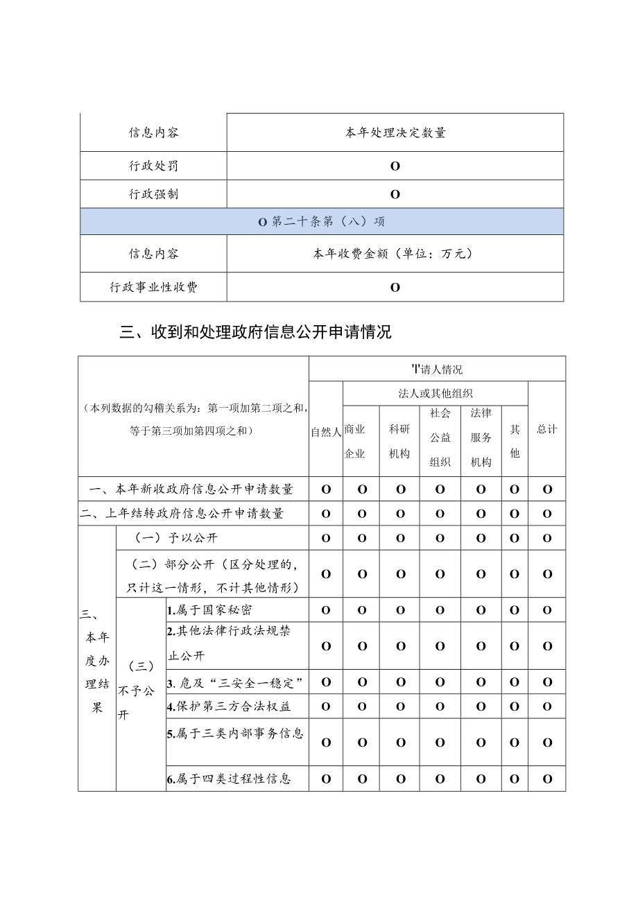 恩施海关2021年政府信息公开工作年度报告.docx_第2页