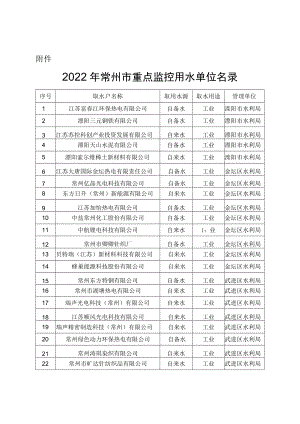 常州市水利局文件.docx