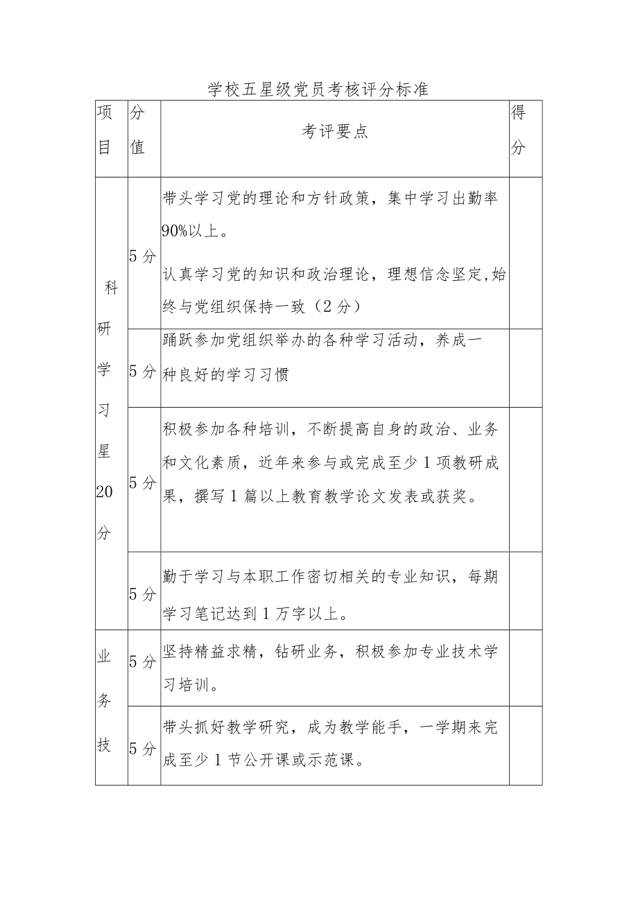 学校五星级党员考核评分标准（表格）.docx_第1页