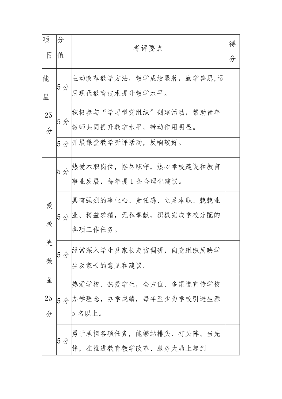 学校五星级党员考核评分标准（表格）.docx_第2页