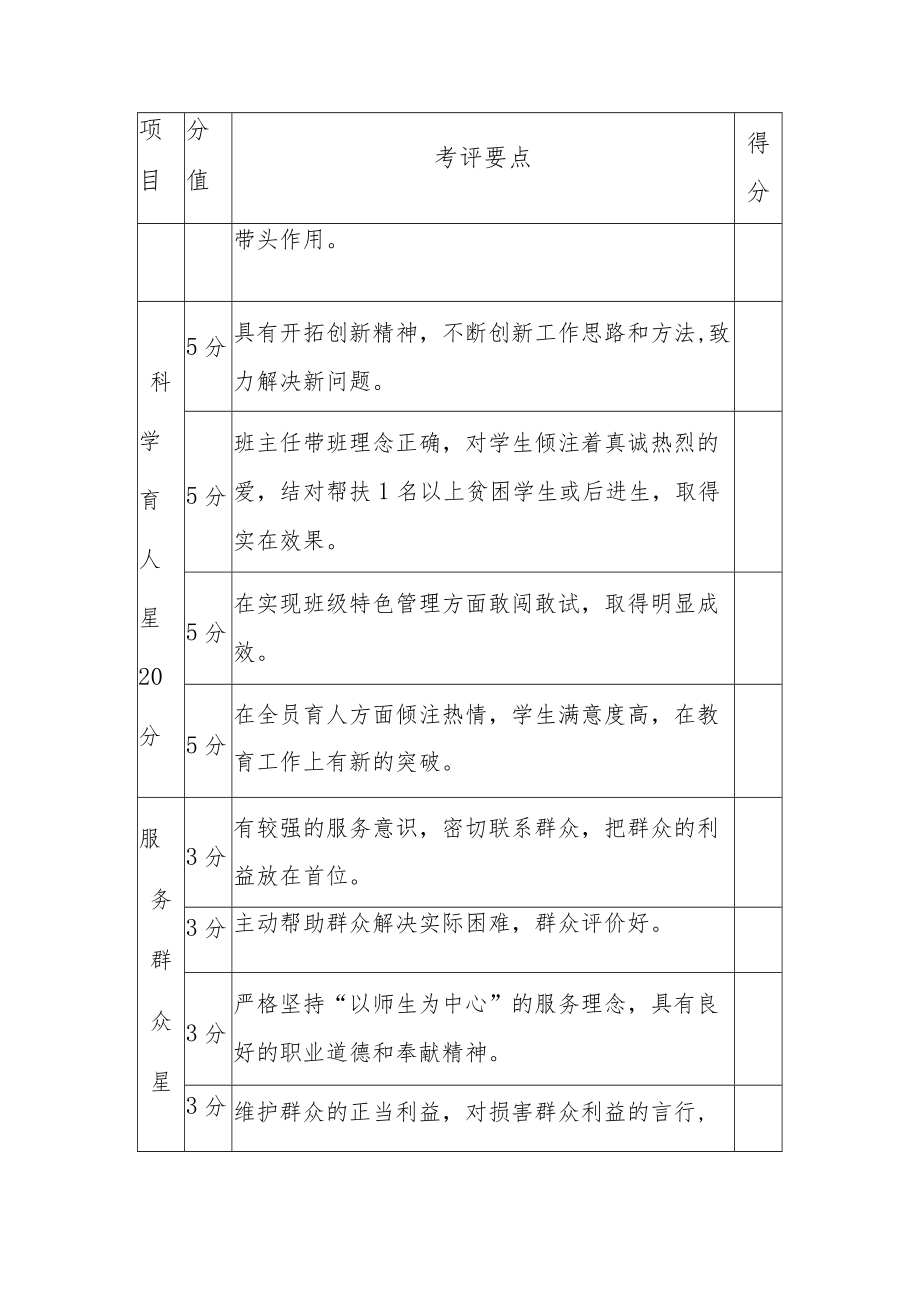 学校五星级党员考核评分标准（表格）.docx_第3页