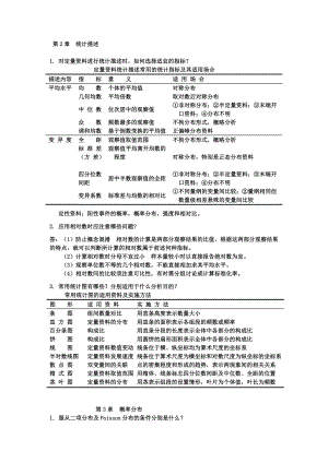 硕士医学统计学知识点总结.doc