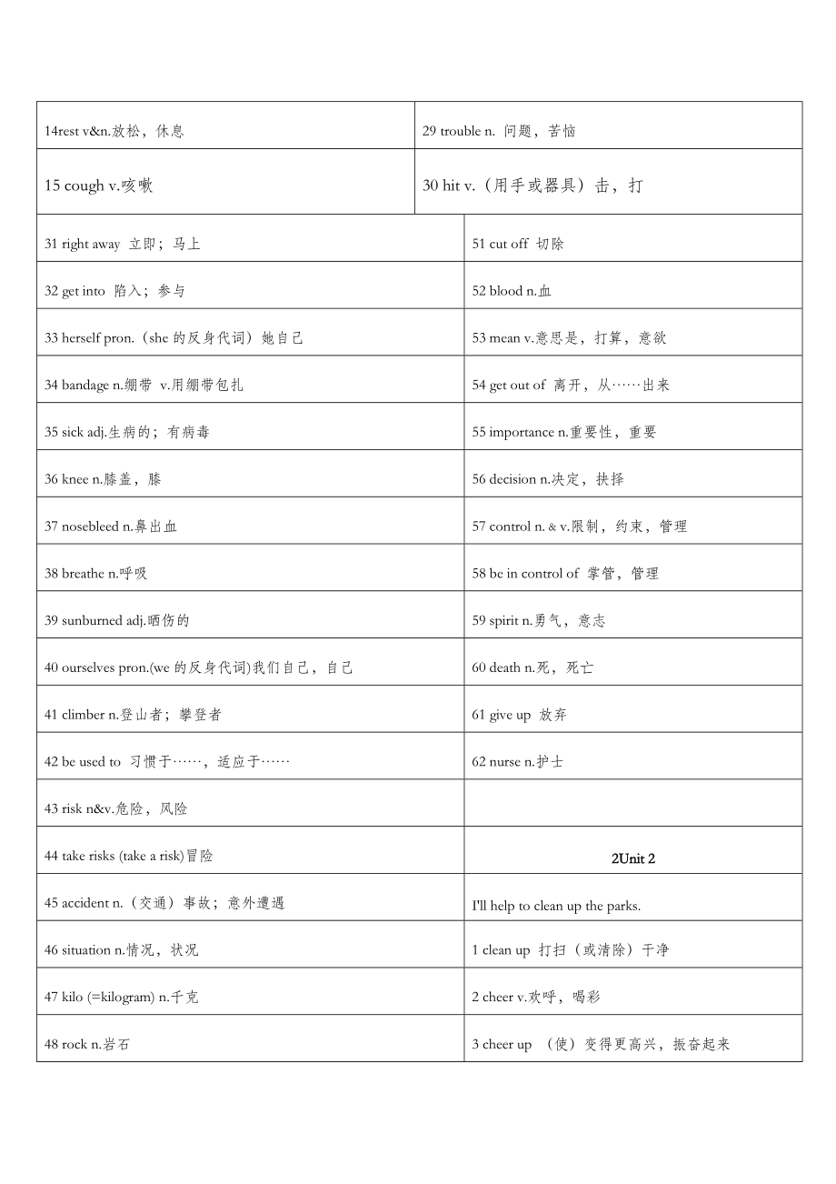 人教版八年级下册英语单词.doc_第2页