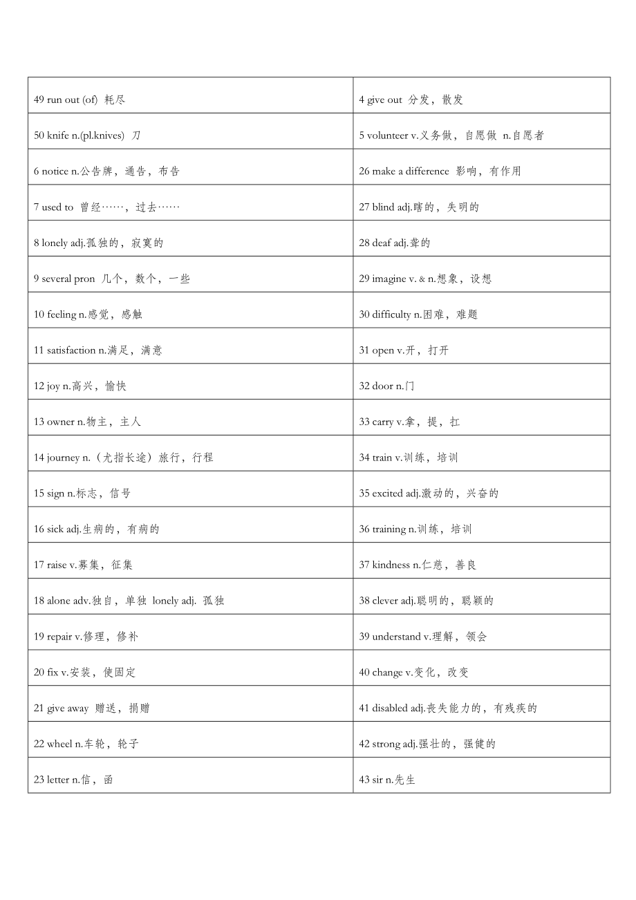 人教版八年级下册英语单词.doc_第3页