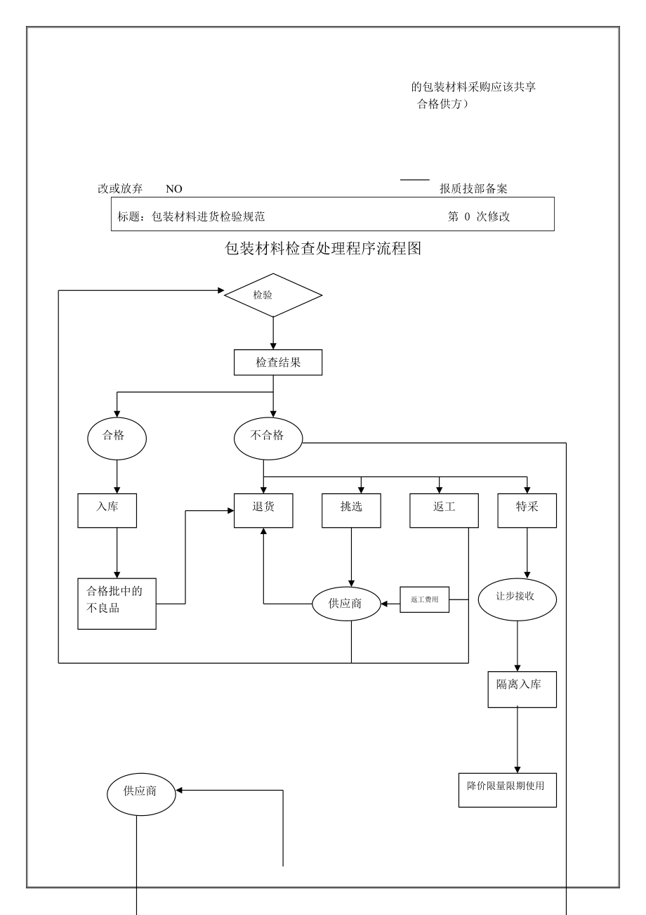 包装材料验收规范.doc_第3页