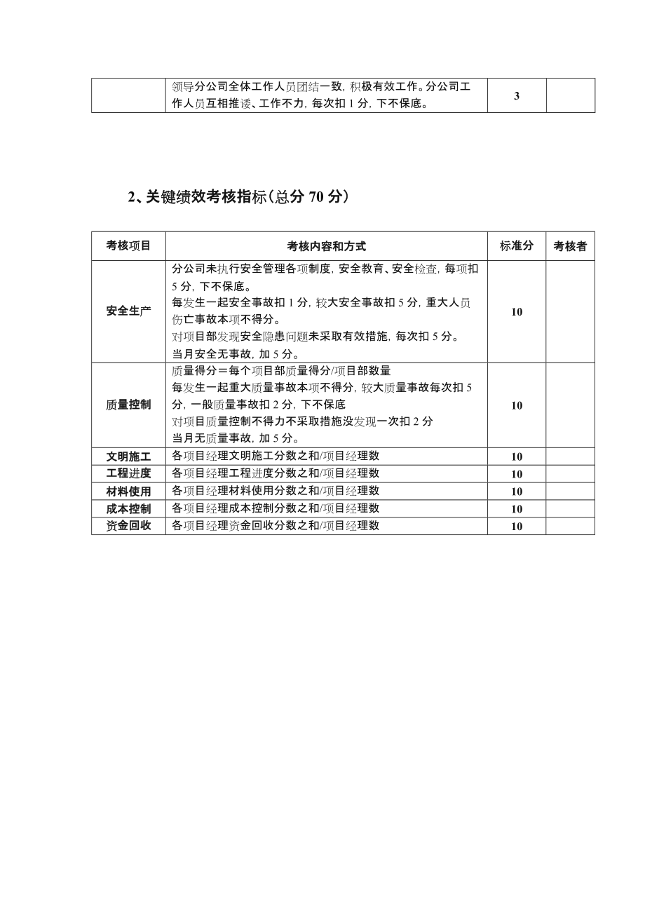 建筑公司管理人员绩效考核办法.doc_第2页