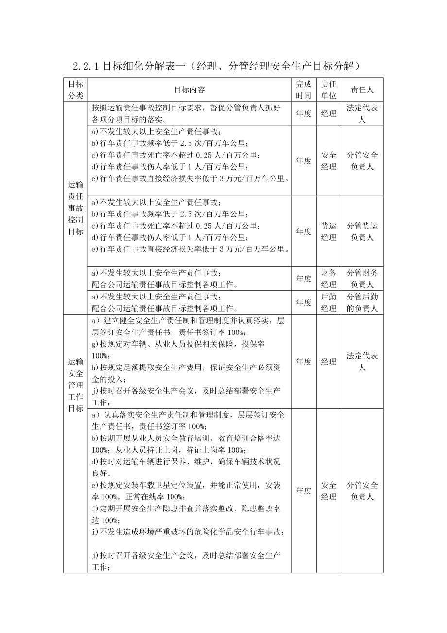 安全生产责任制目标细化分解表.doc_第1页