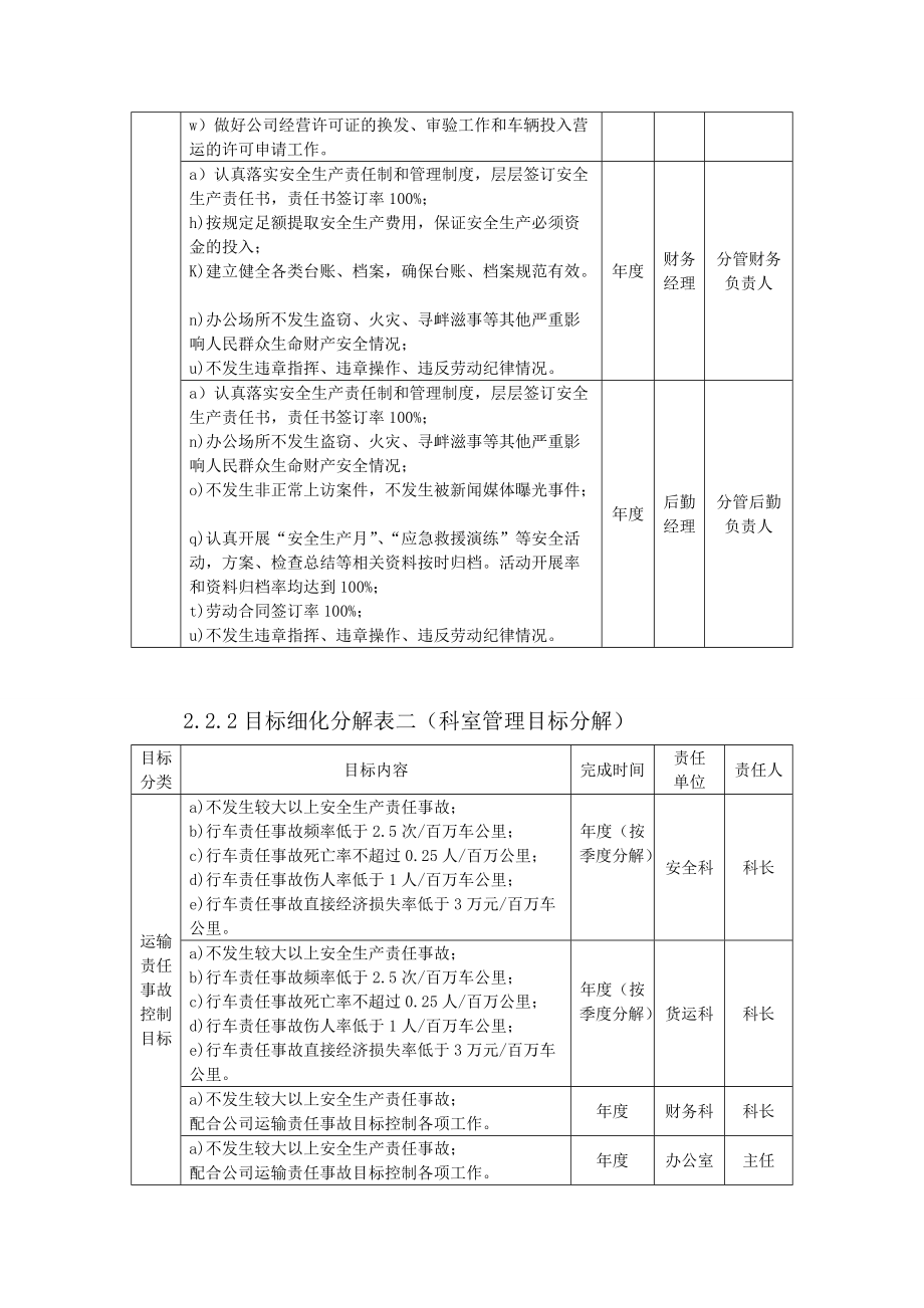 安全生产责任制目标细化分解表.doc_第3页