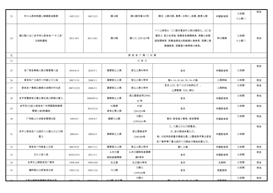 2018最新安全生产法律法规清单.doc_第3页