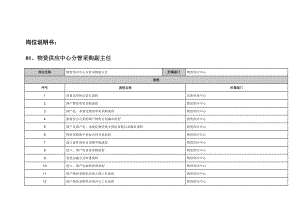 集团采物资供应中心分管采购副主任购采购岗位说明书.doc