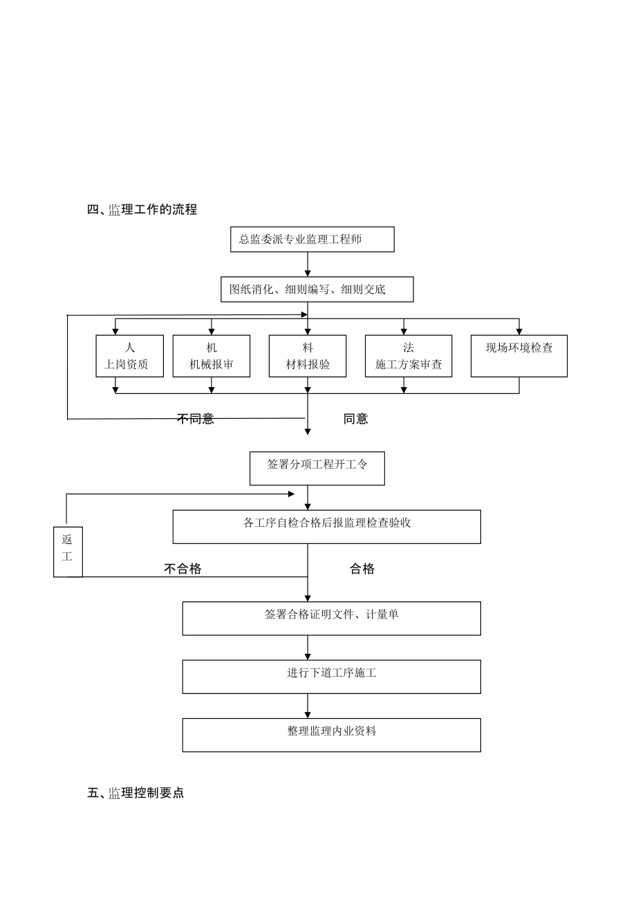 市政道路工程监理实施细则精品.doc_第2页