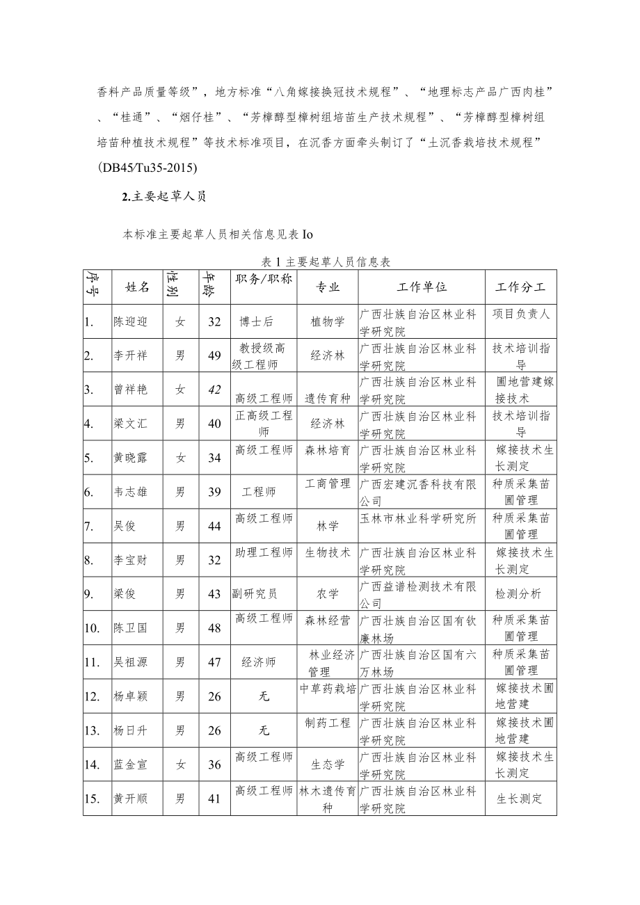 广西地方标准《奇楠沉香嫁接育苗技术规程》（征求意见稿）编制说明.docx_第2页