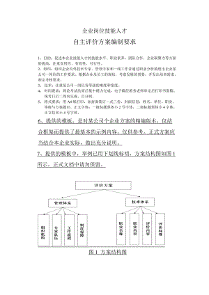 自主评价方案.doc