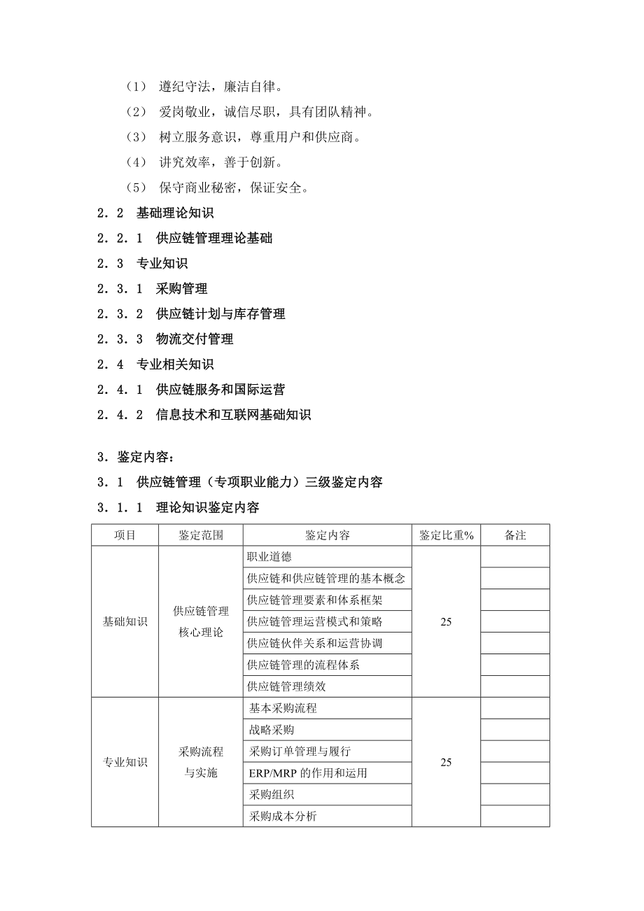 深圳市职业技能鉴定(供应链管理)考核大纲.doc_第3页