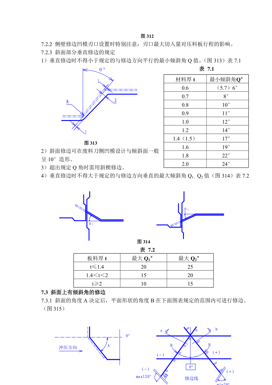 修边模设计通用要素.doc_第2页