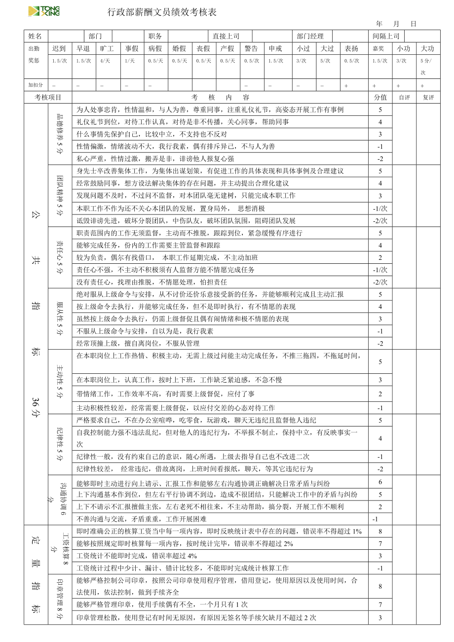 集团行政部薪酬文员绩效考核表.doc_第1页