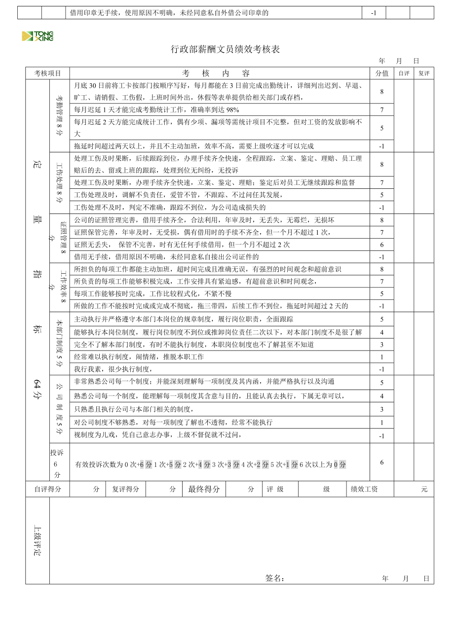 集团行政部薪酬文员绩效考核表.doc_第2页