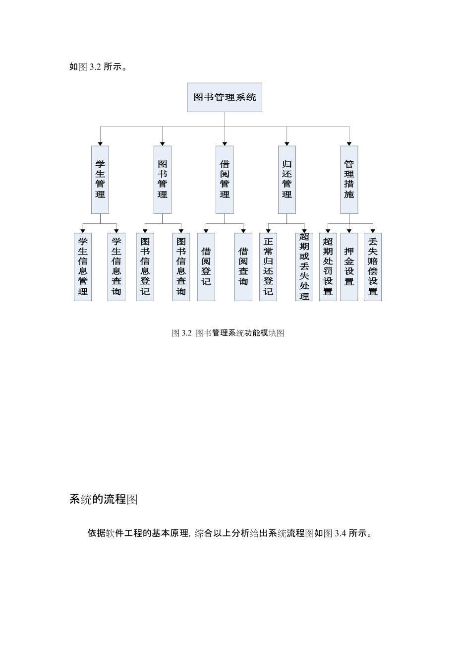 图书管理系统流程图.doc_第3页