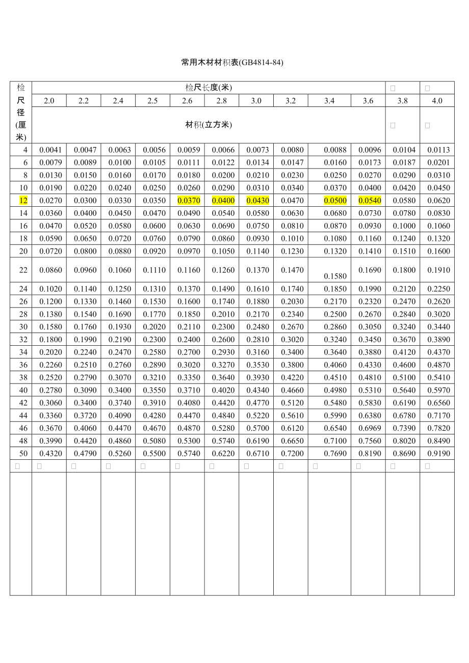 木材材积表(打印版).doc_第1页