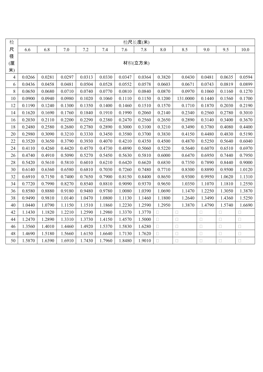 木材材积表(打印版).doc_第3页