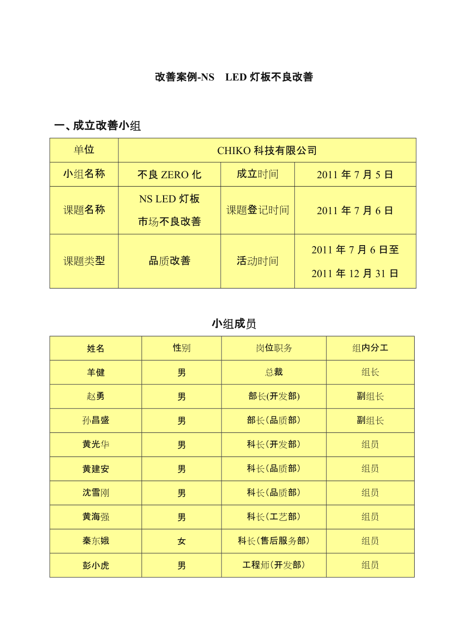 改善报告案例.doc_第1页