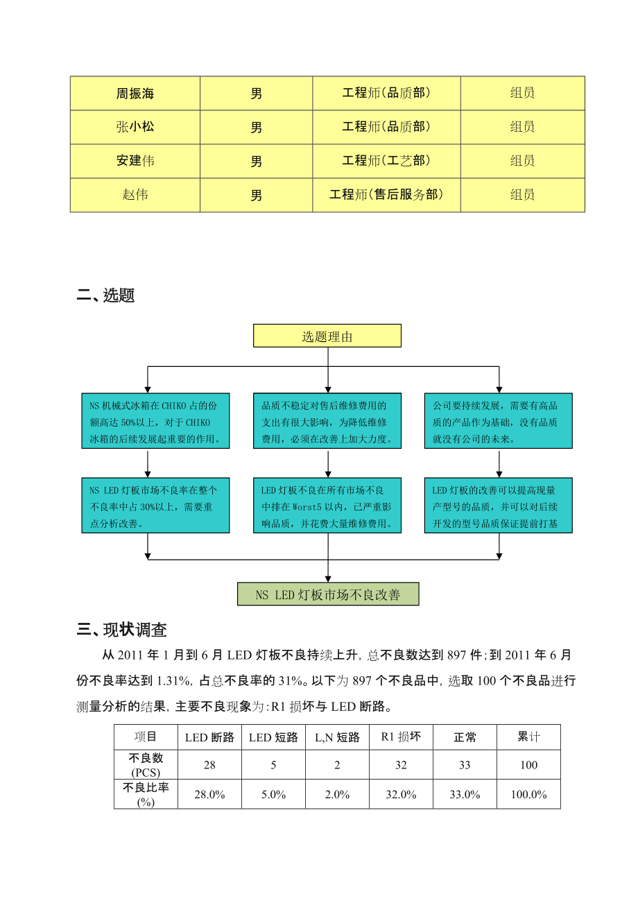 改善报告案例.doc_第2页