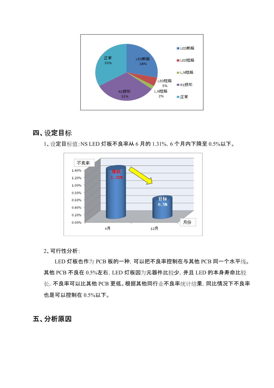 改善报告案例.doc_第3页