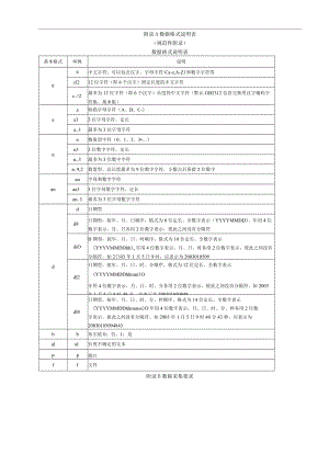 宁夏“互联网+城乡供水”数据格式说明表、数据采集要求.docx