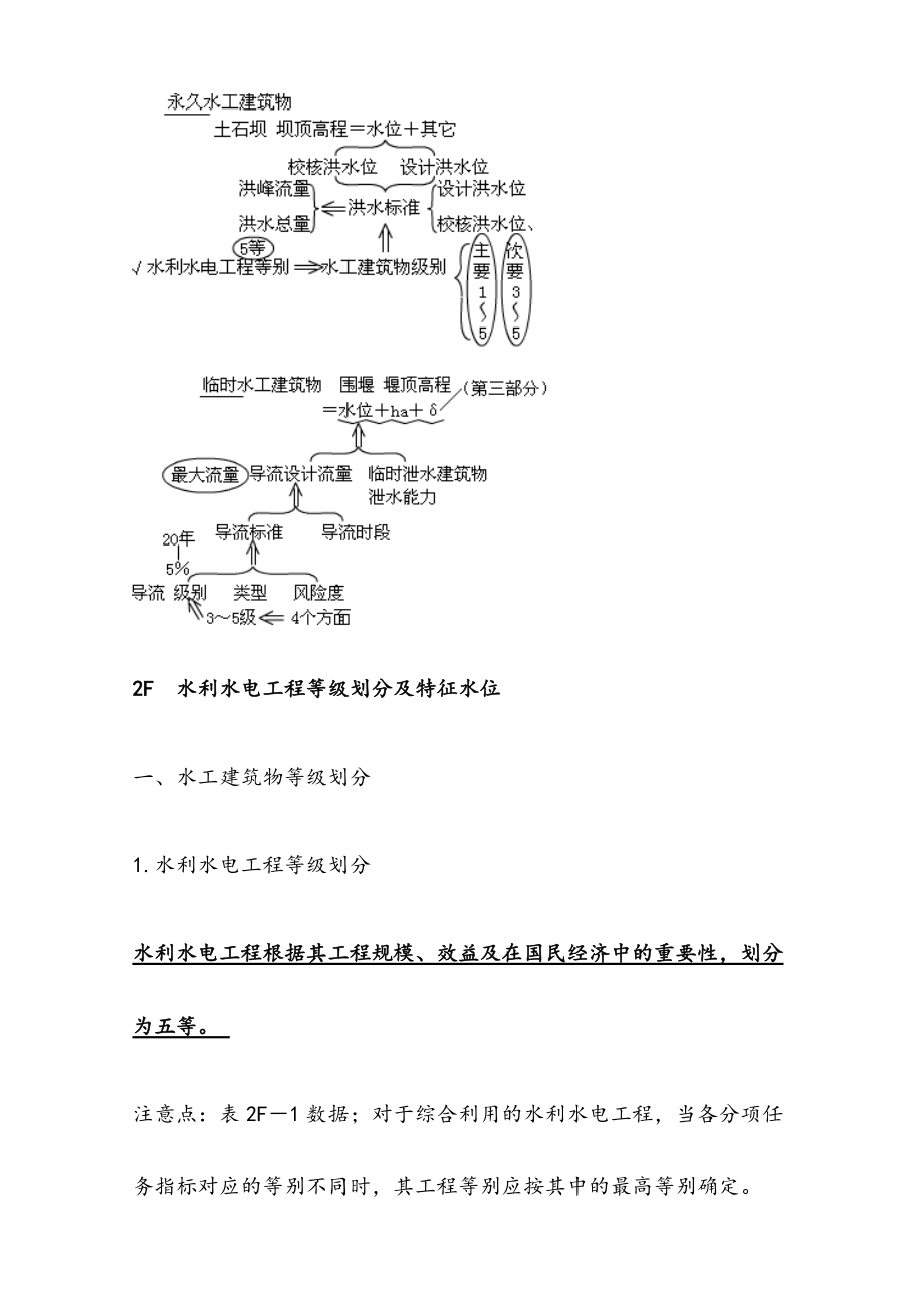 2020年二级建造师水利水电工程实务核心精华高频必考点.docx_第2页