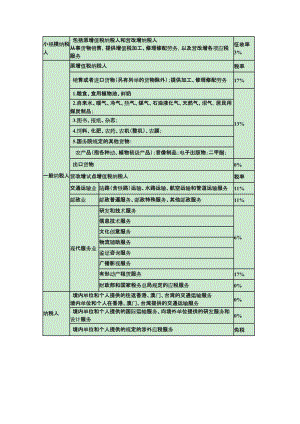 增值税税率.doc