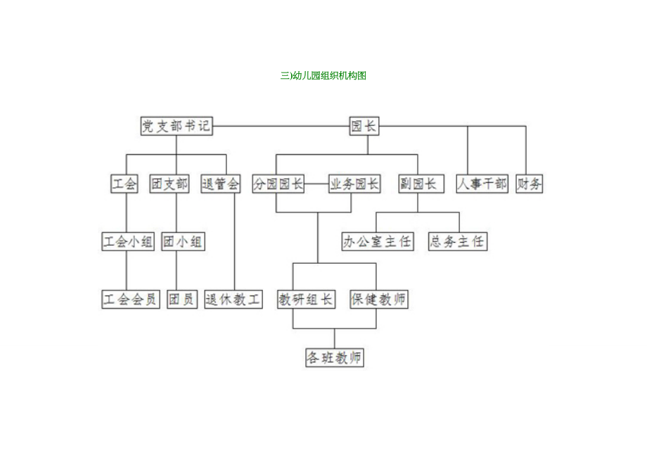 幼儿园组织机构图实用.doc_第3页