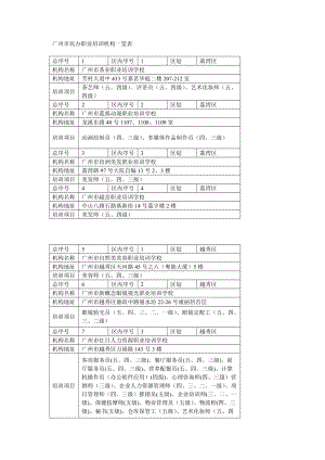 广州市民办职业培训机构一览表.doc