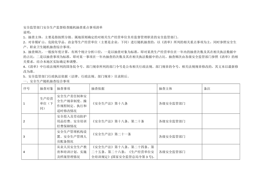 安全监管部门安全生产监督检查随机抽查重点事项清单.doc_第1页