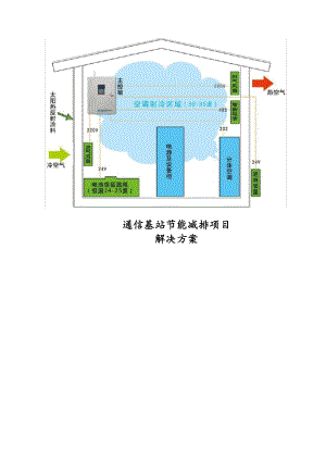 通信基站节能减排项目解决方案.docx