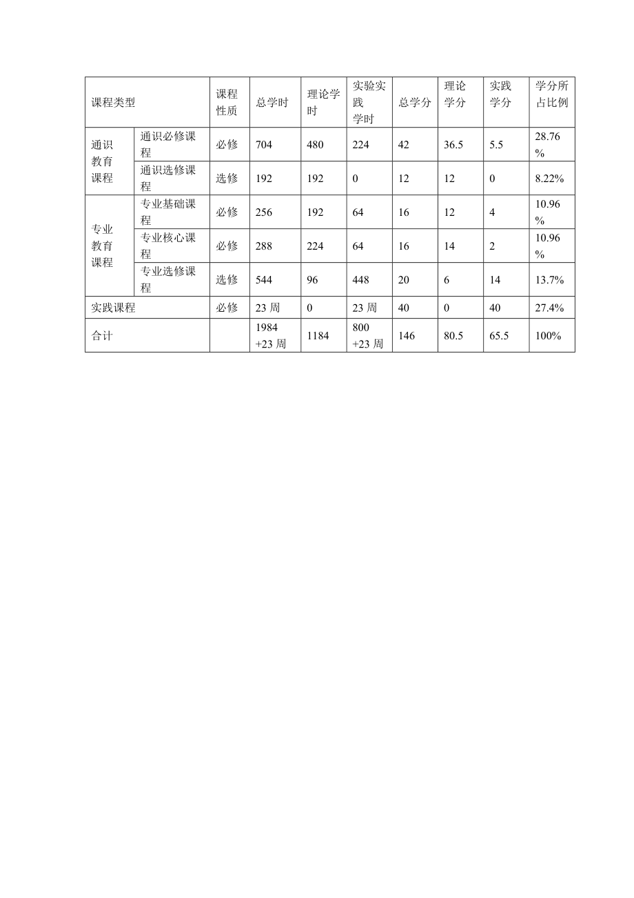 音乐学专业（音乐艺术管理方向）人才培养方案.doc_第2页