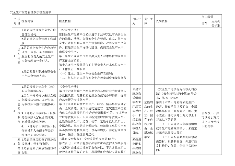 安全生产应急管理执法检查清单.doc_第1页