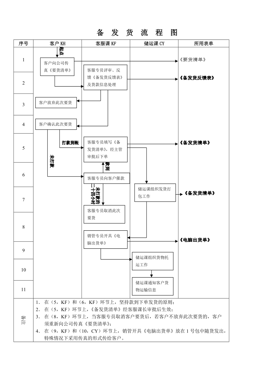 集团营运管理流程大全.doc_第2页