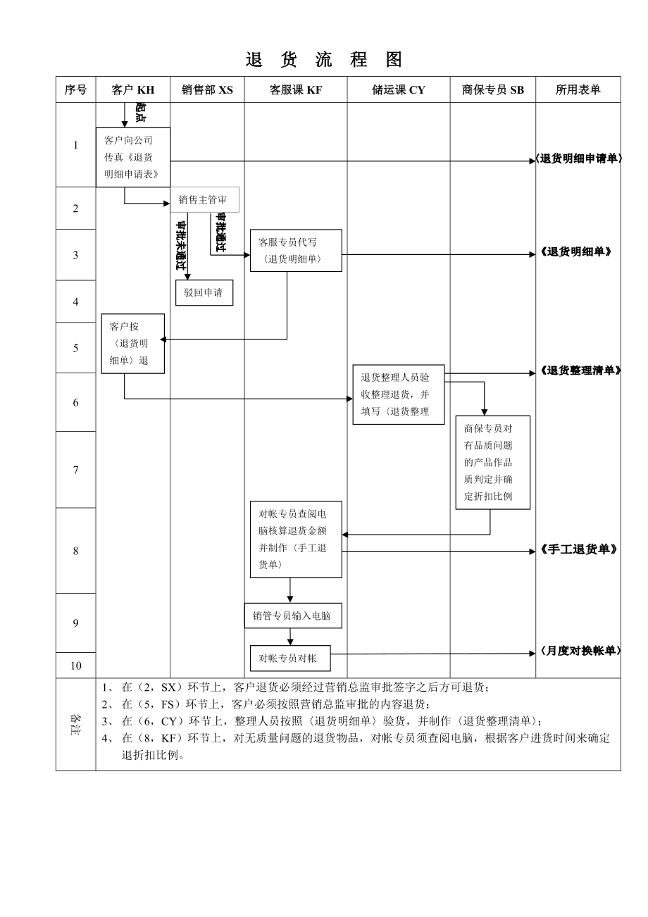 集团营运管理流程大全.doc_第3页