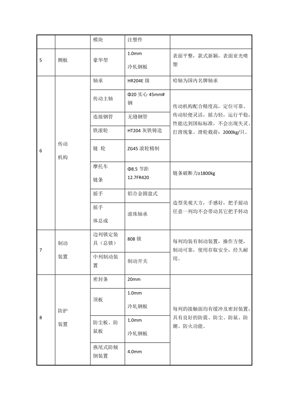 采购清单及技术参数产品详细技术参数说明(二次).doc_第3页