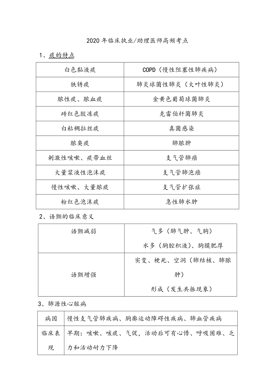 2020年执业助理医师高频考点汇总.doc_第1页