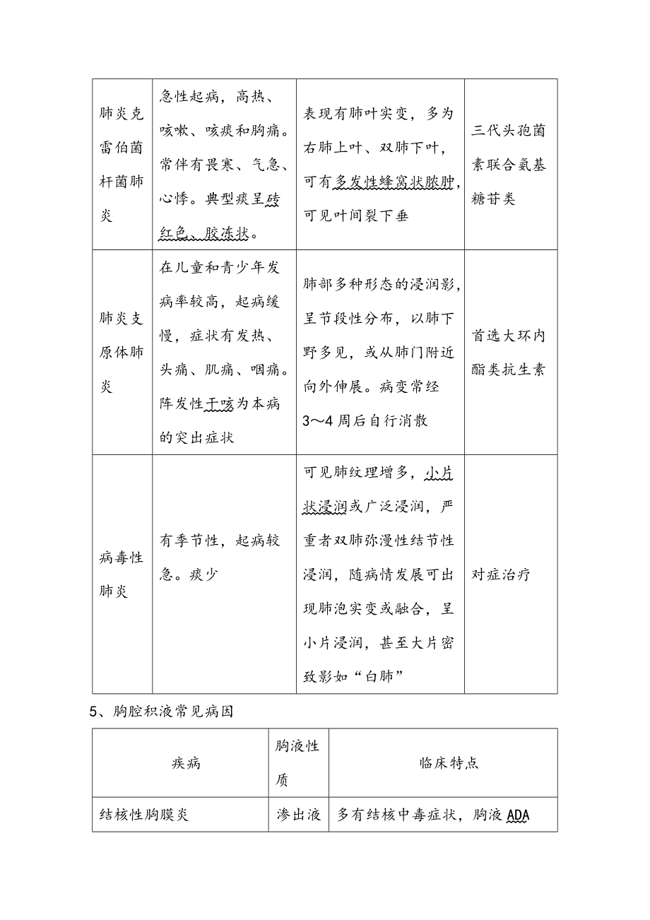 2020年执业助理医师高频考点汇总.doc_第3页