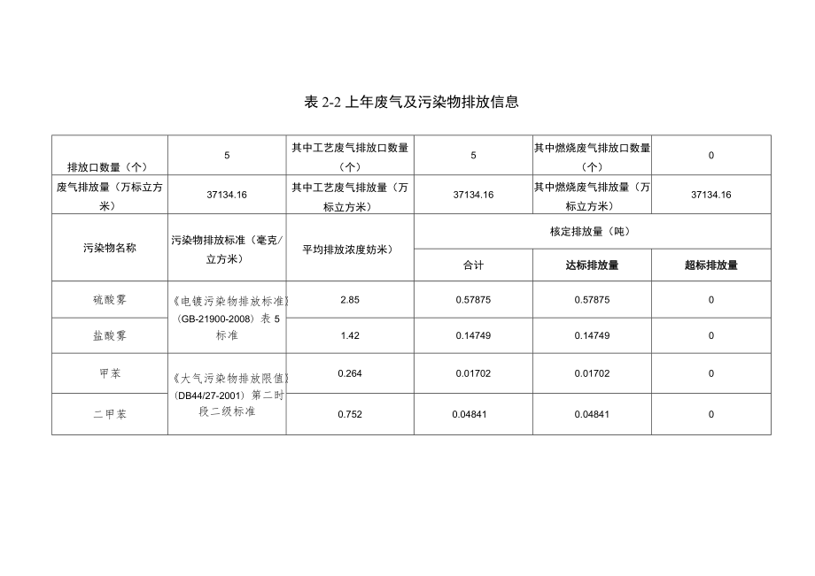 广州市重点排污单位环境信息公开格式规范表.docx_第3页