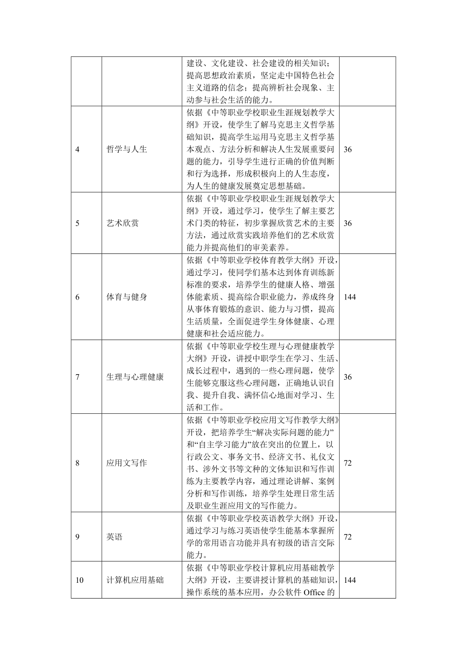 中等职业学校计算机网络技术专业教学标准.doc_第3页