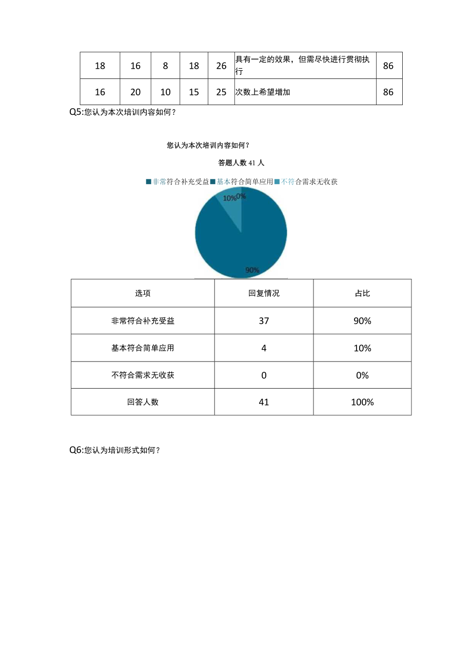 培训效果评价分析表.docx_第3页