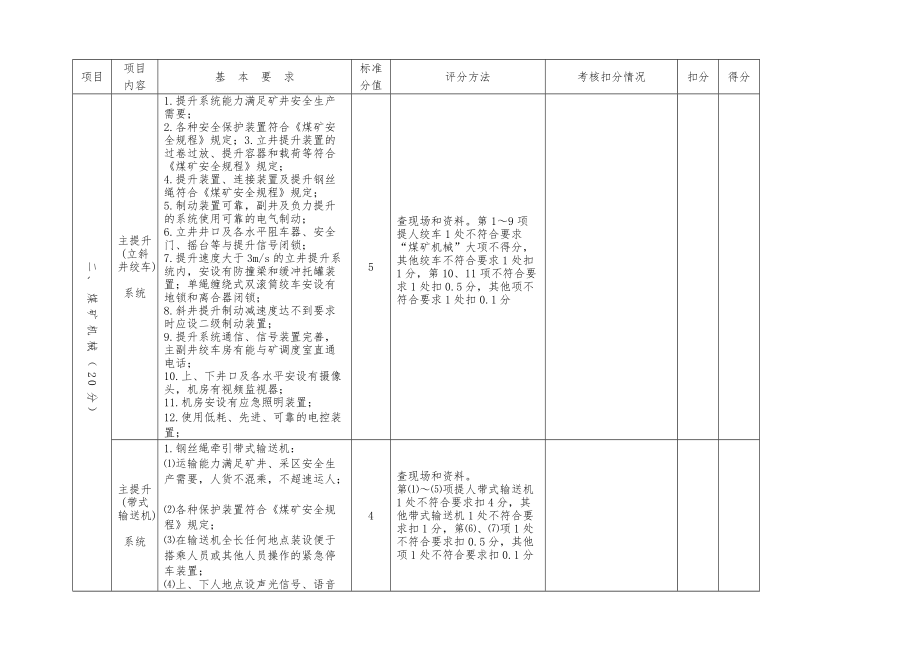 安全生产标准化机电、运输专业评分表.doc_第2页