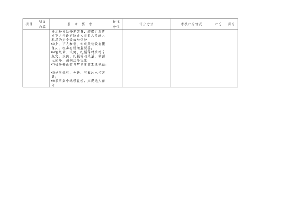 安全生产标准化机电、运输专业评分表.doc_第3页