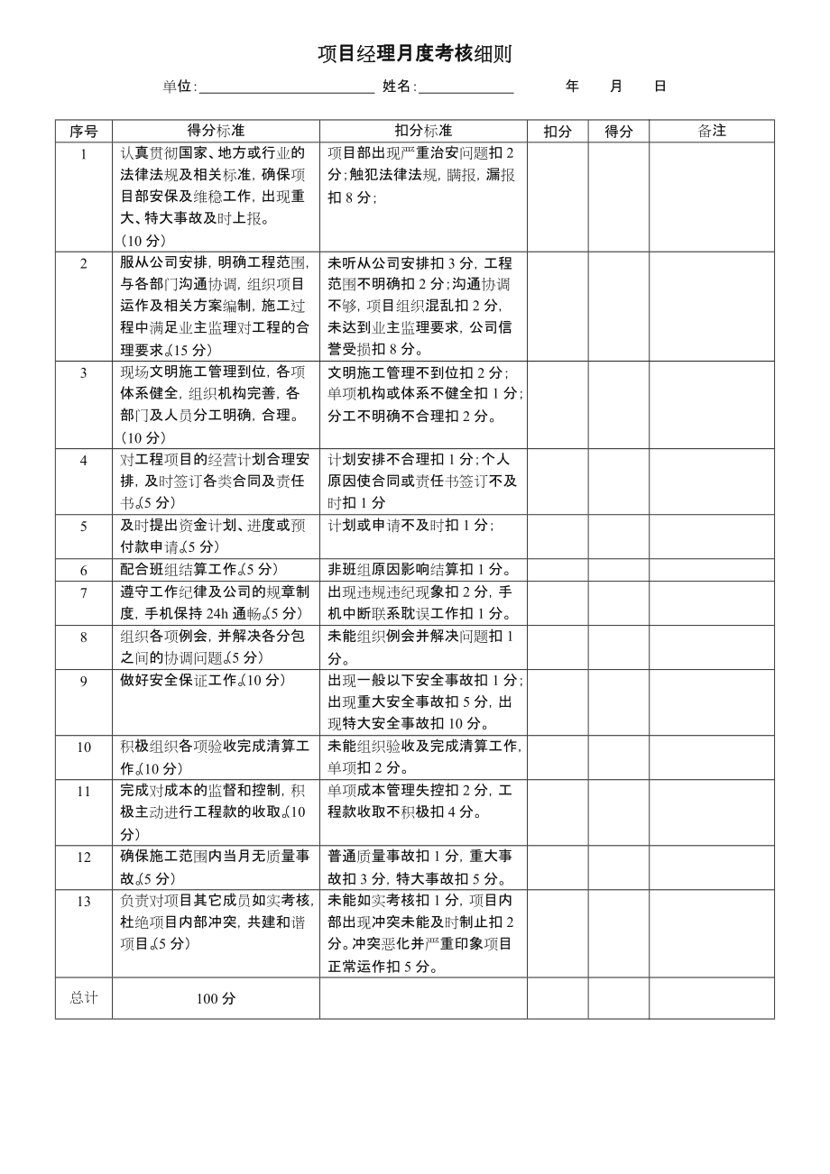 项目部管理人员绩效考核表.doc_第2页