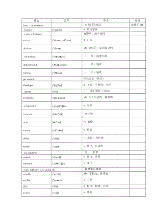 外研版英语必修五单词表(带音标).doc